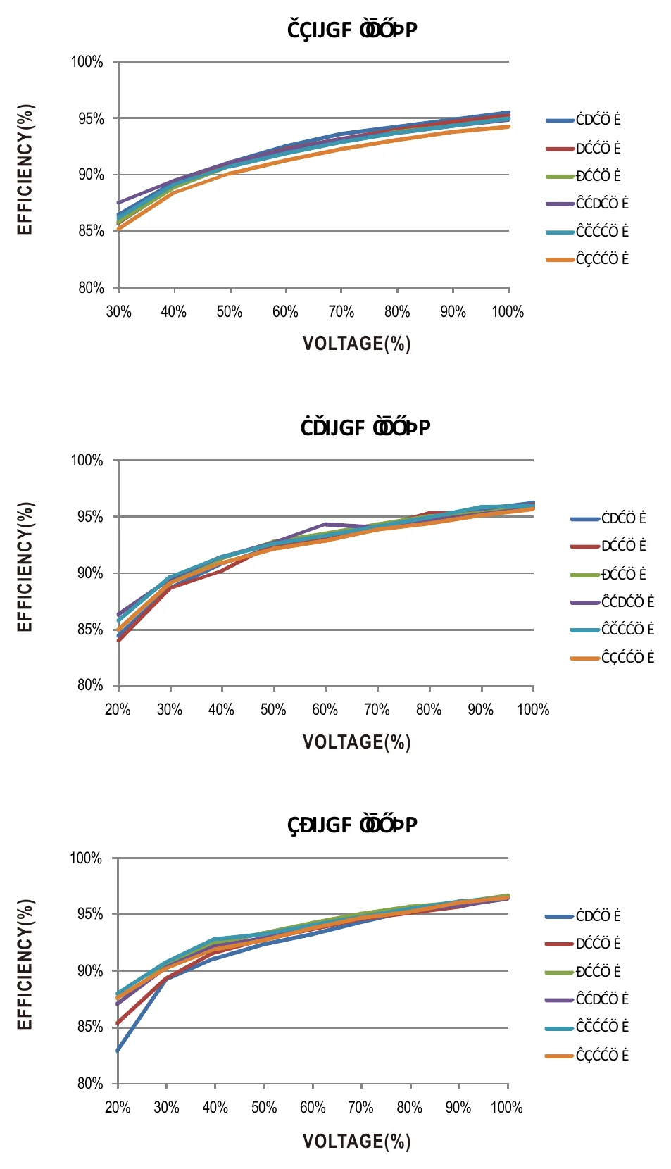 NLDD-700H Efficiency VS Output Voltage