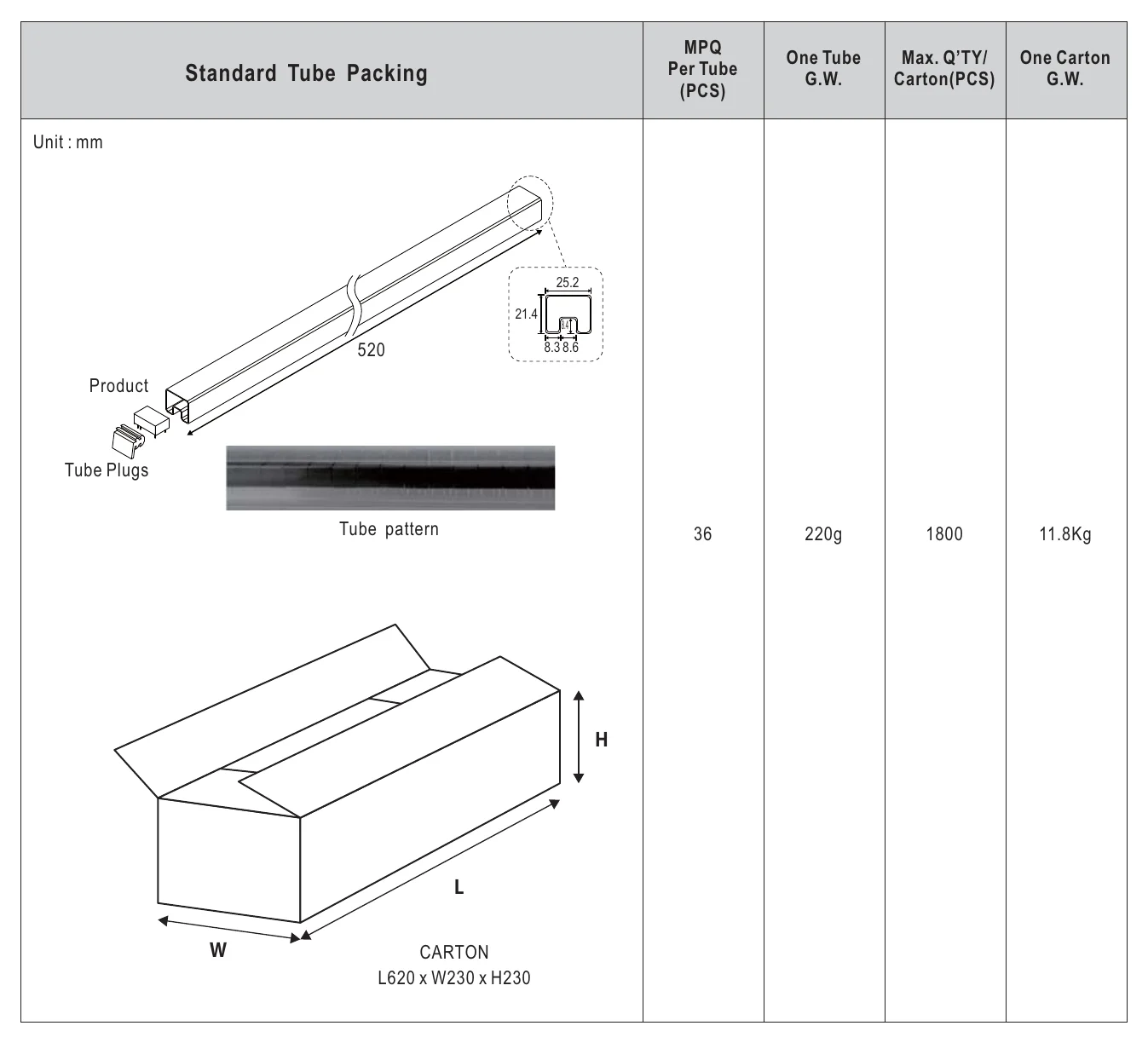 DLC03B-05 Packing