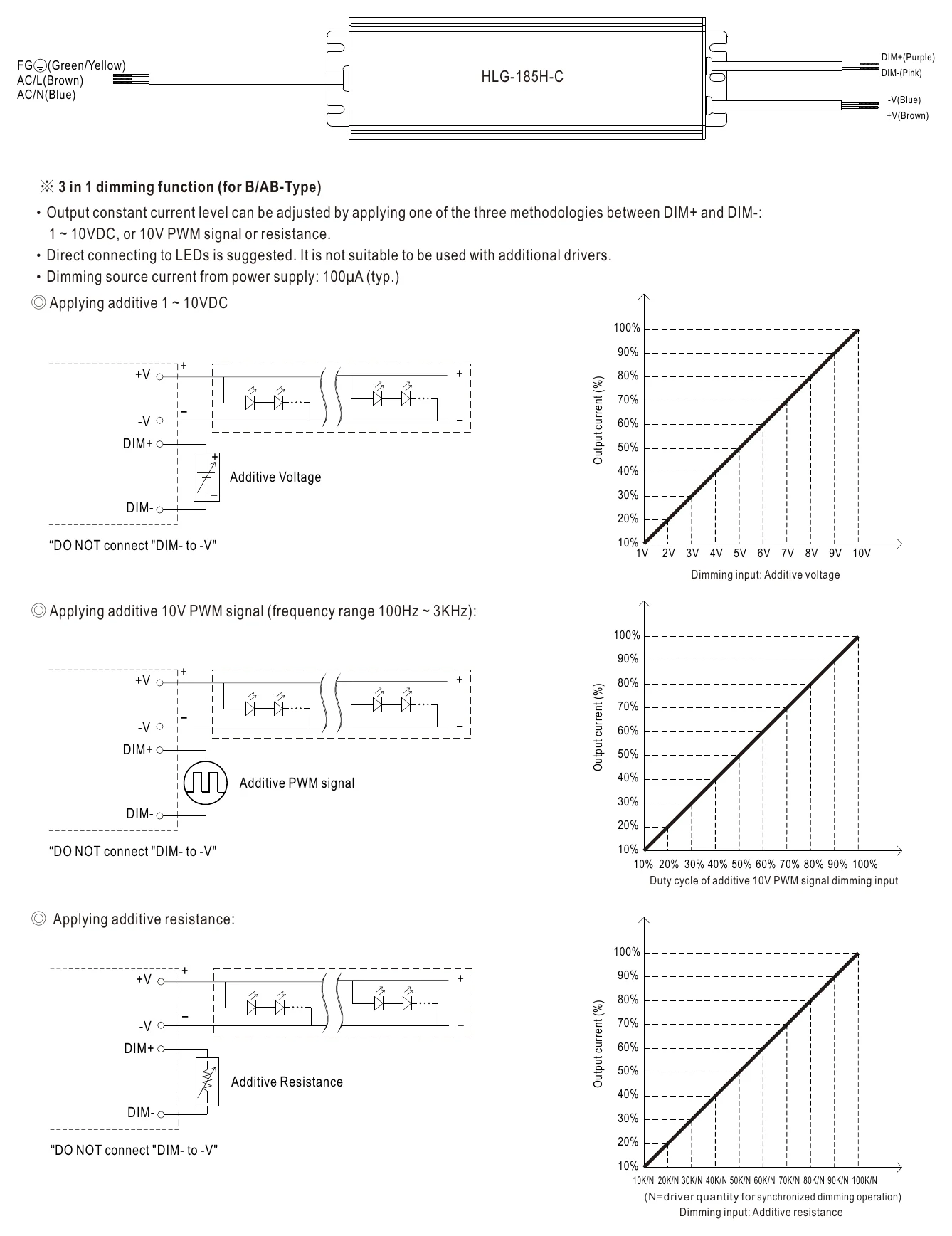 HLG-185H-C1400AB DIMMING OPERATION