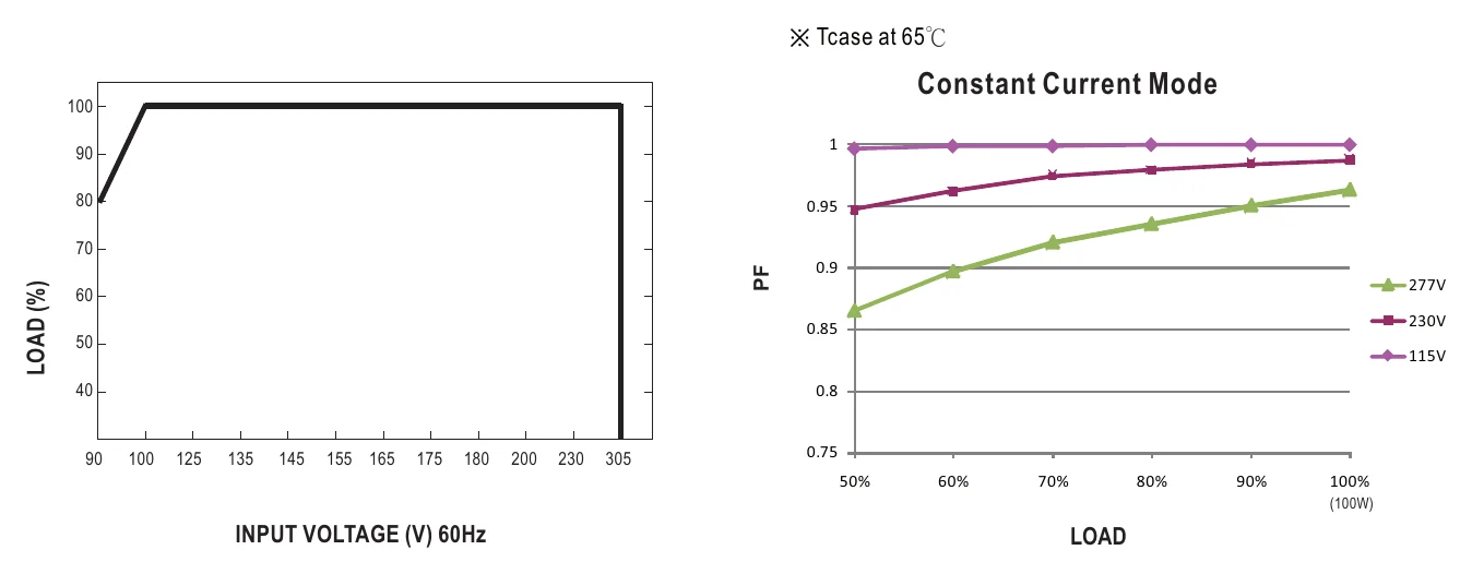 XBG-100-A STATIC CHARACTERISTIC