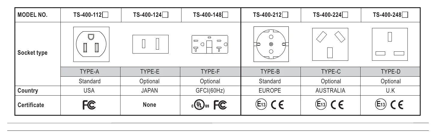 TS-400-212C AC Output Socket (optional)