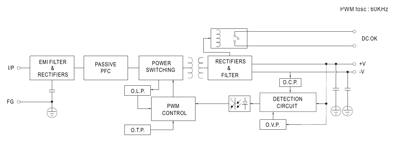 TDR-240-48 BLOCK DIAGRAM