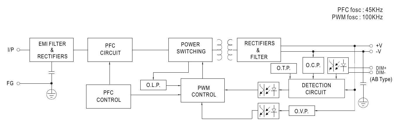 ELGC-300-H-A BLOCK DIAGRAM
