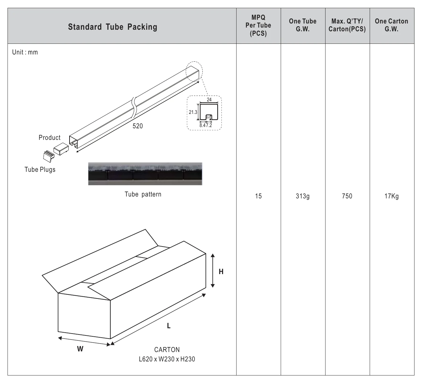 DCW12A-05 Packing