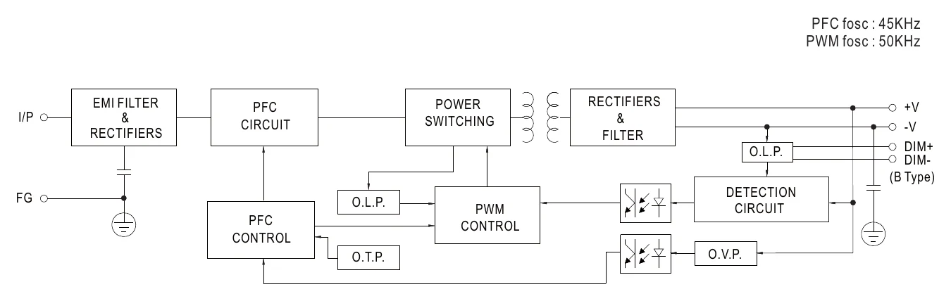 HVGC-320-700A Block Diagram