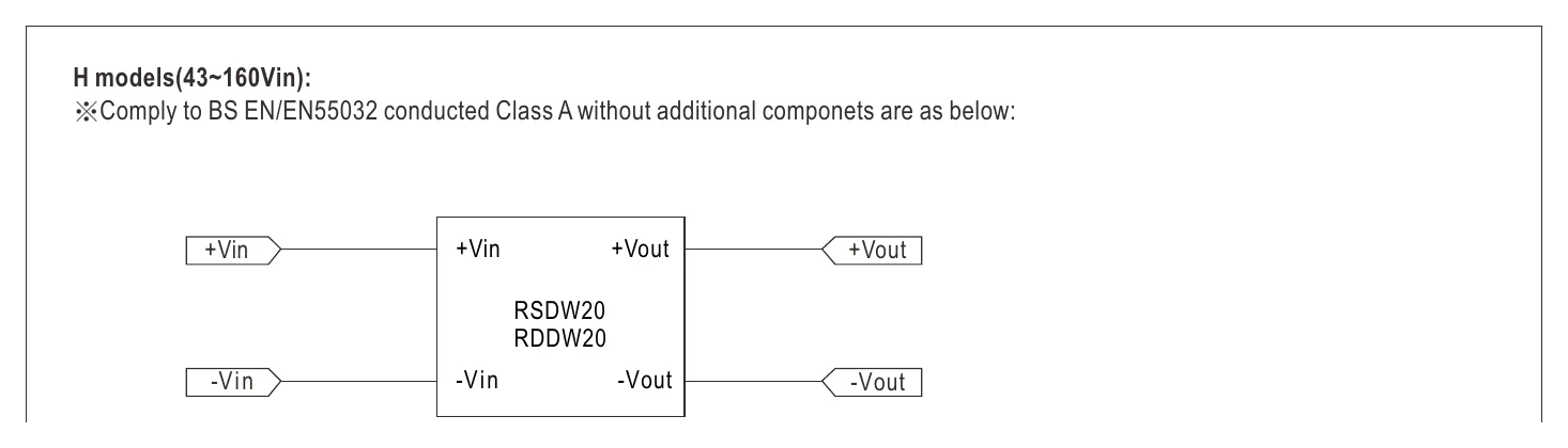 RDDW20F-05 H models(43~160Vin)