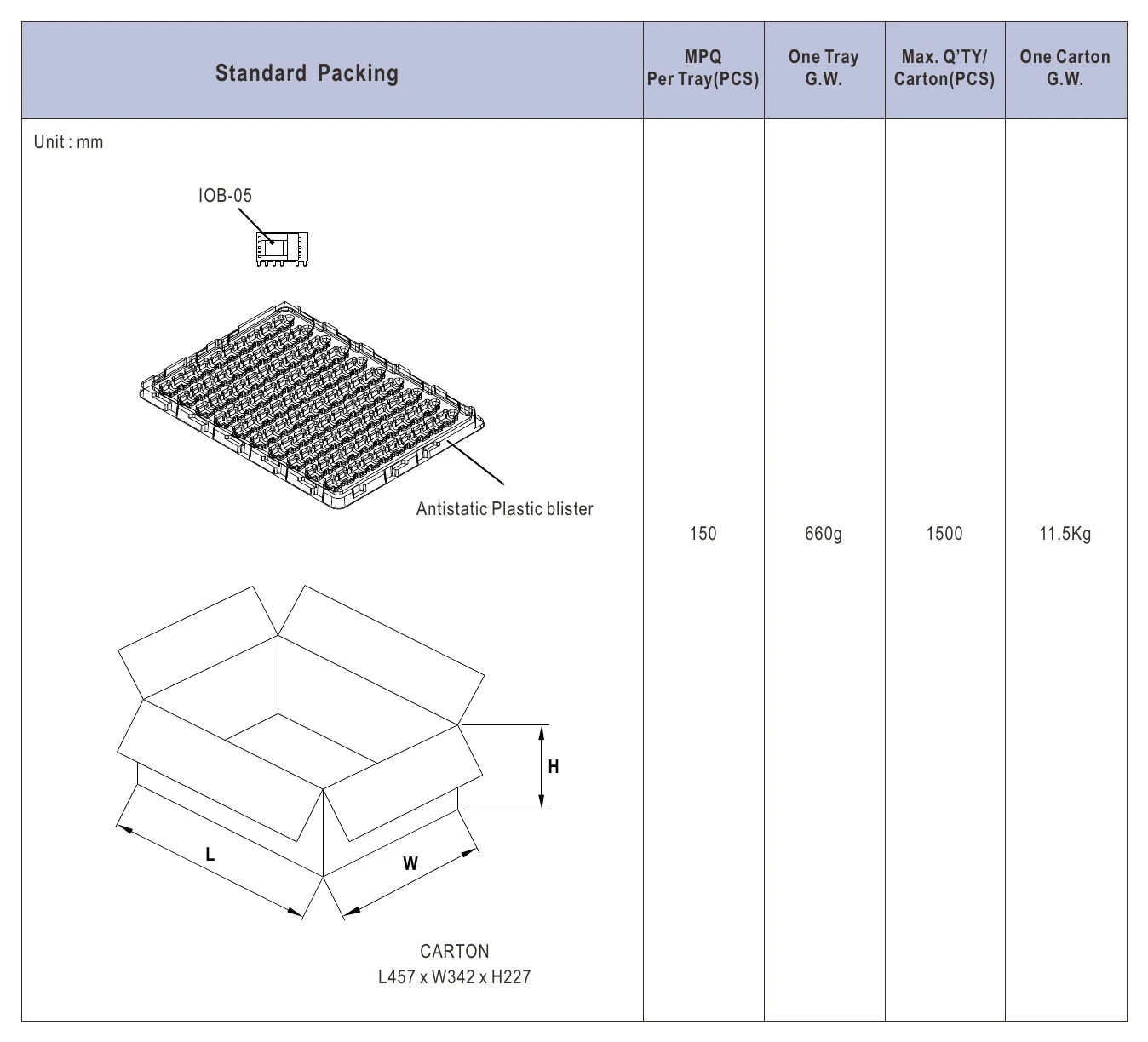 IOB-05-05 Packing