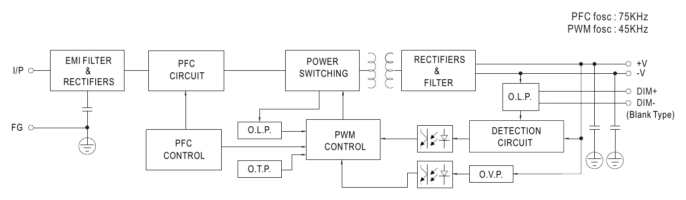 HVGC-480-M-AB BLOCK DIAGRAM