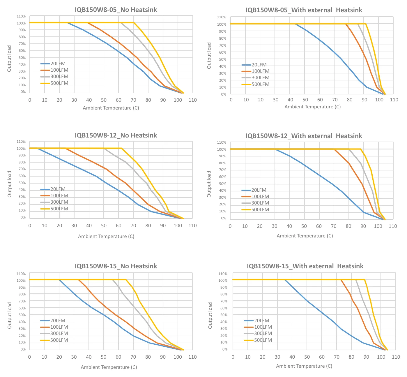 IQB150W8-12 Derating Curve