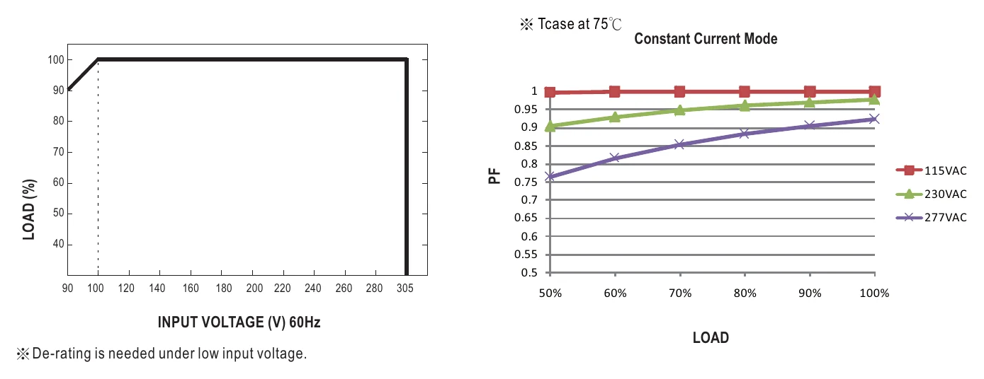 XLG-50-L-DA2 STATIC CHARACTERISTIC