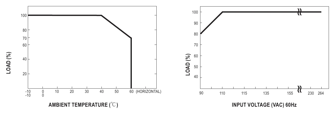 TP-100A Derating Curve