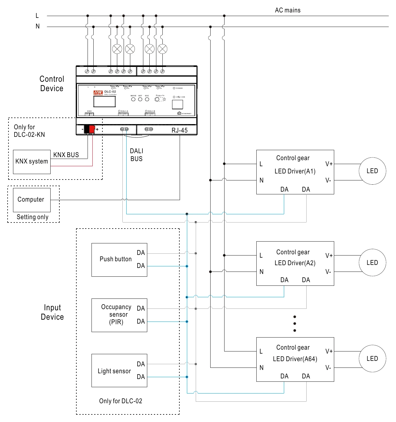 DLC-02 Installation Diagram