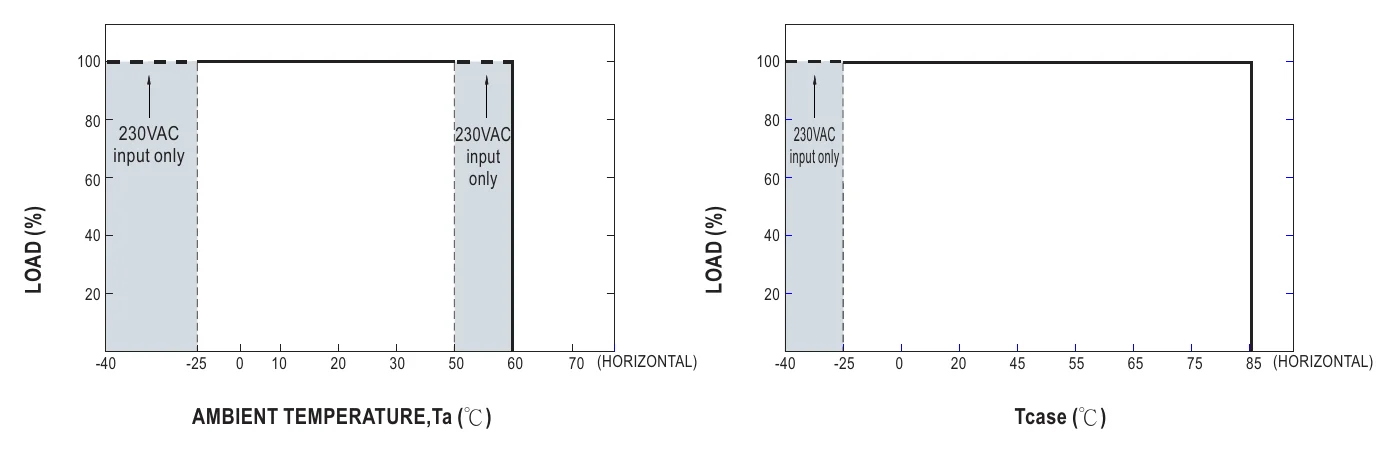 ELG-240-C700B OUTPUT LOAD vs TEMPERATURE(Note.7)