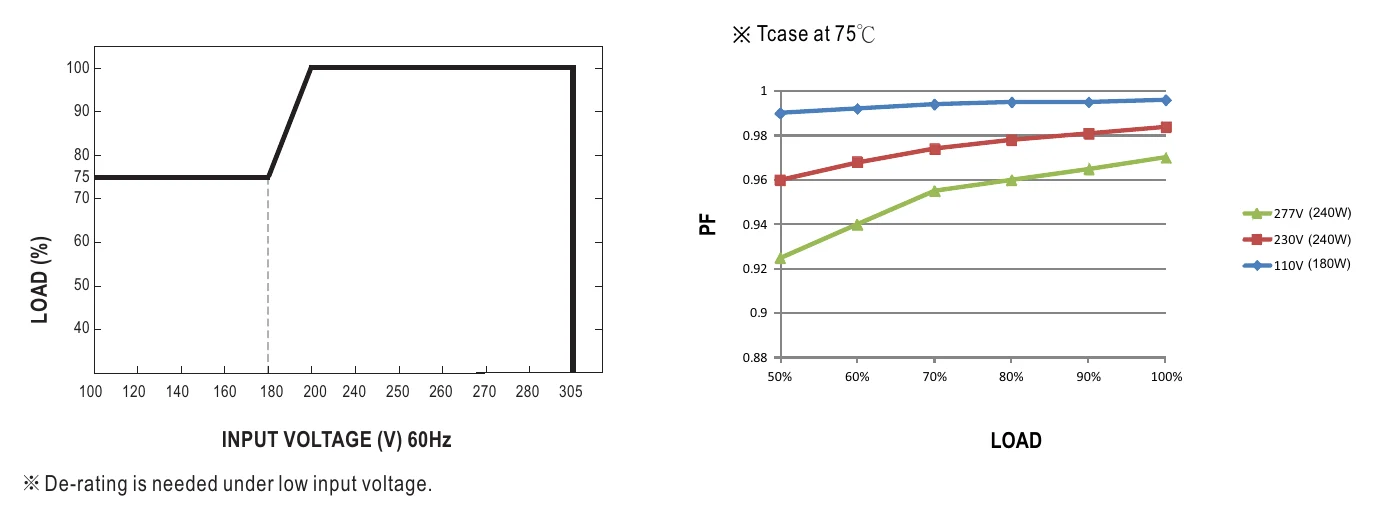ELG-240-C700B STATIC CHARACTERISTIC