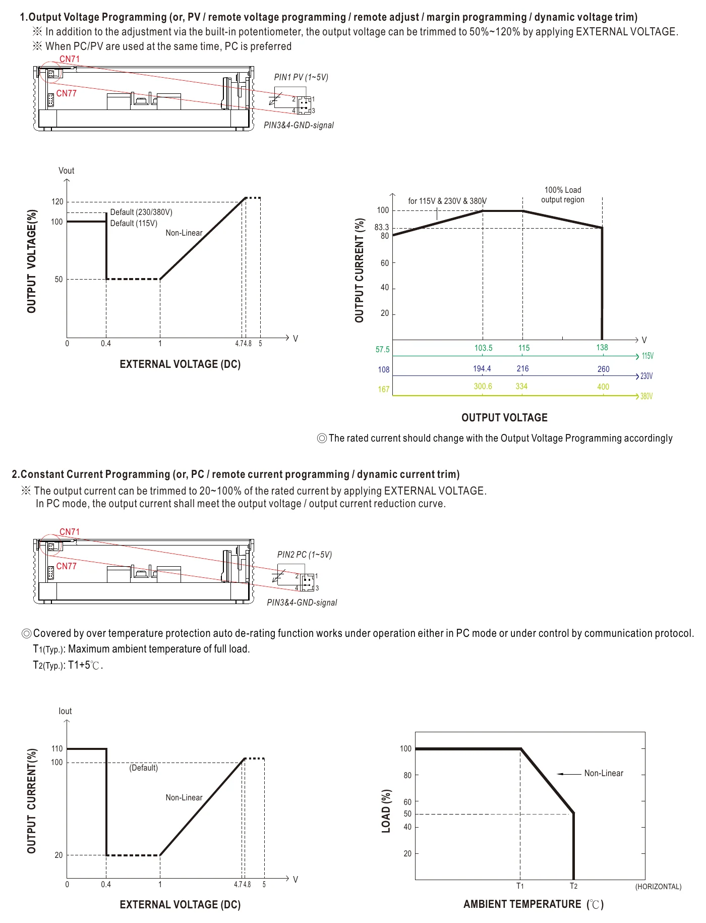 UHP-1500-115 FUNCTION MANUAL (Blank/PM type)