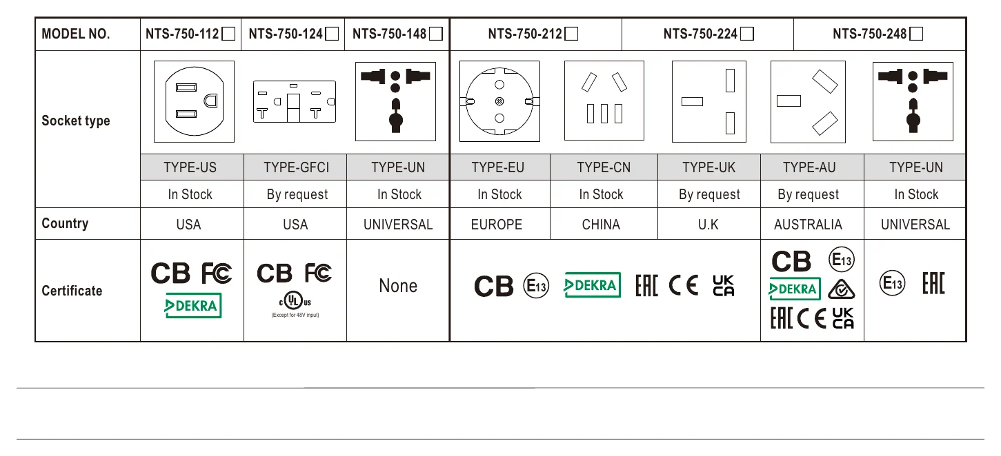 NTS-750-212AU AC Output Socket