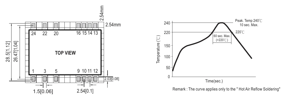 IRM-01-5S Recommended PCB Layout (for SMD