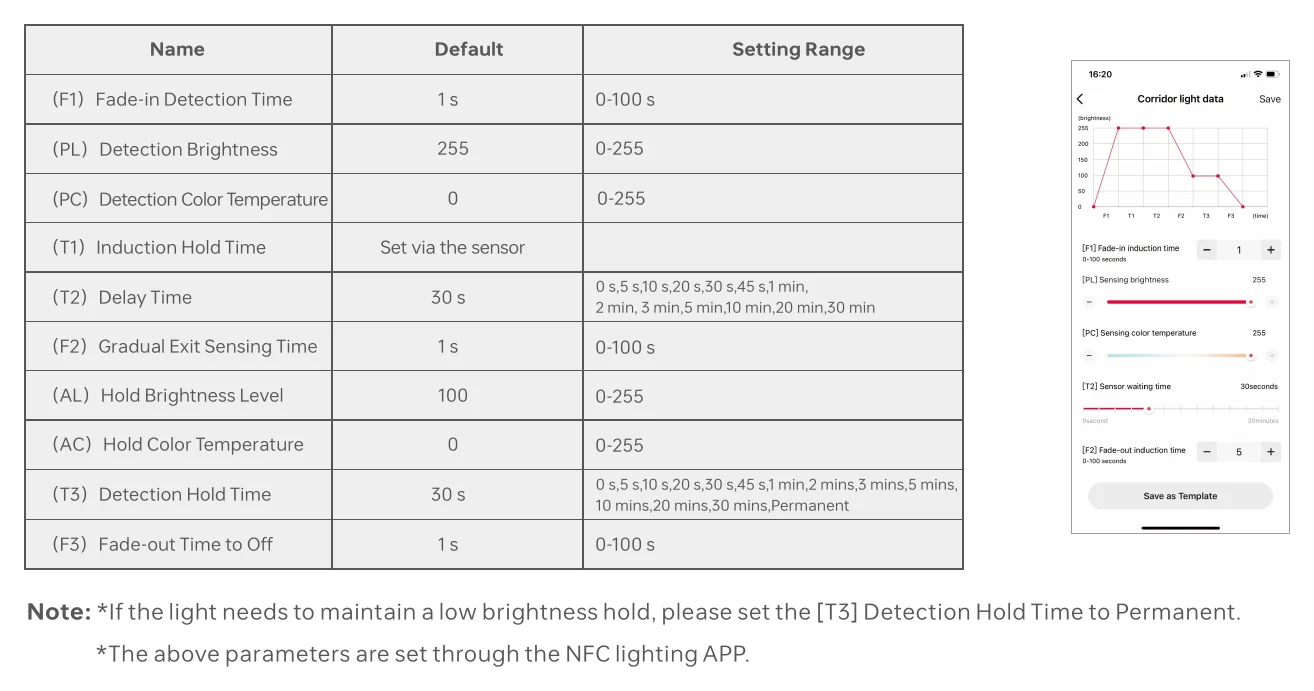 LF-60-500-1500-G2A2 *The above parameters are set through the NFC lighting APP.