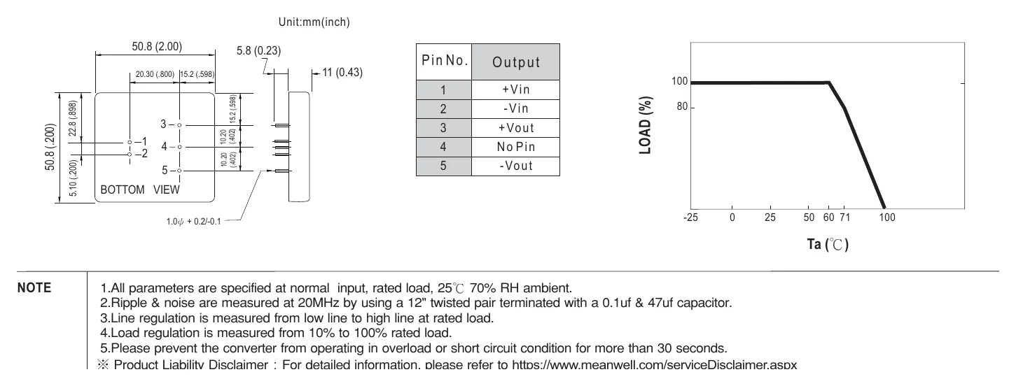 SKE15B-05 Mechanical Specification