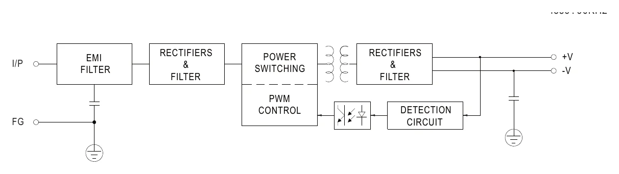 PM-20-5 Block Diagram