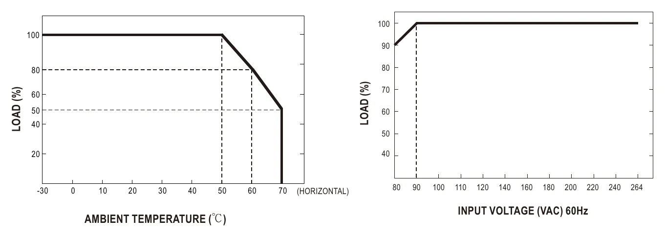 GSM40A12-P1J Derating Curve