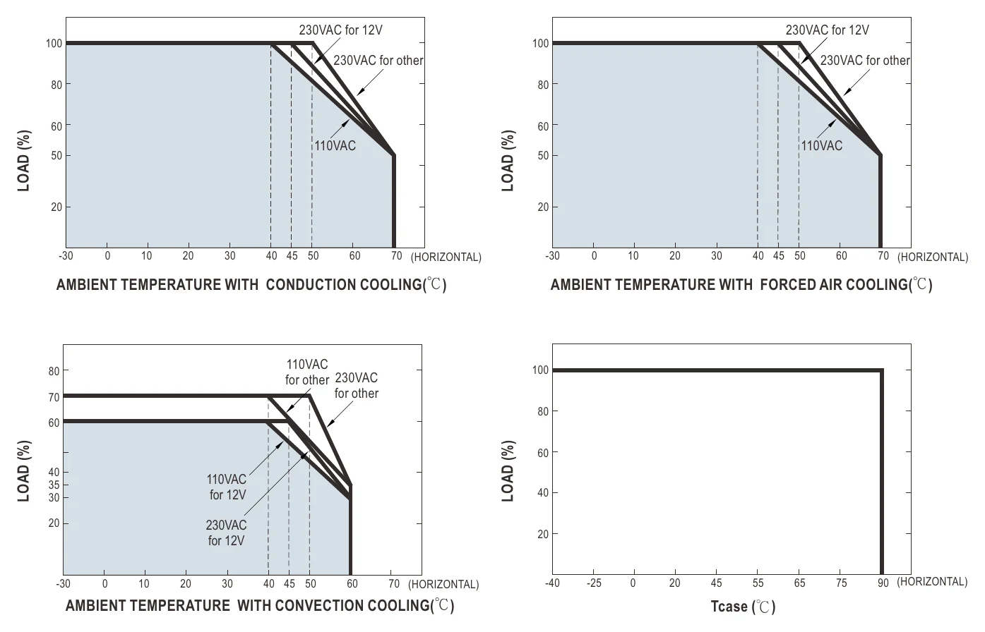 UHP-1000-36 DERATING CURVE