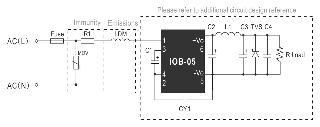 IOB-05-05 Immunity Emissions