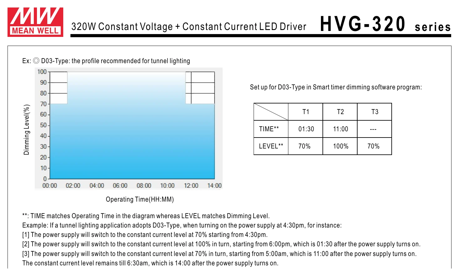 HVG-320-24A H V G - 3 2 0 series
