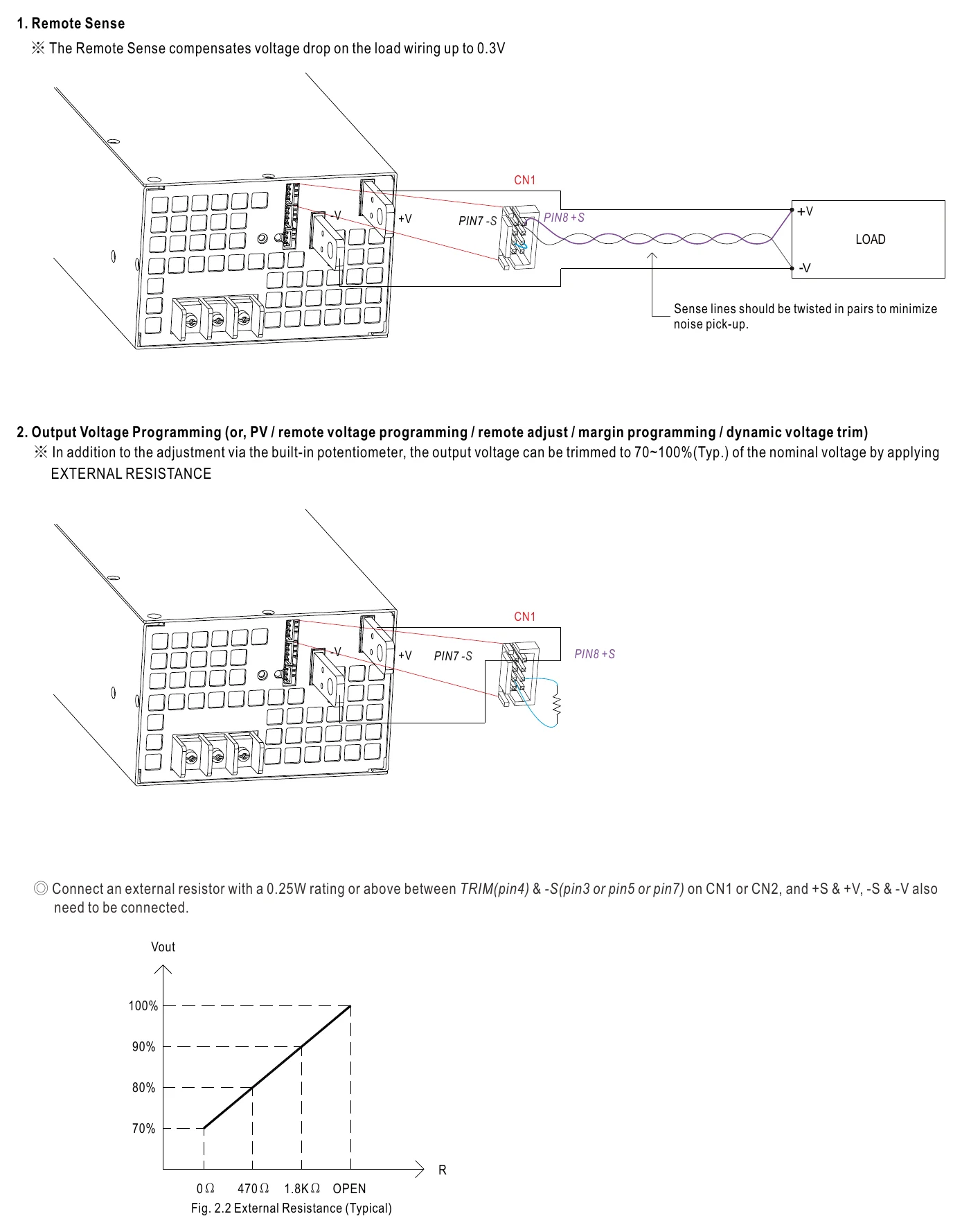RSP-1500-24 Function Manual