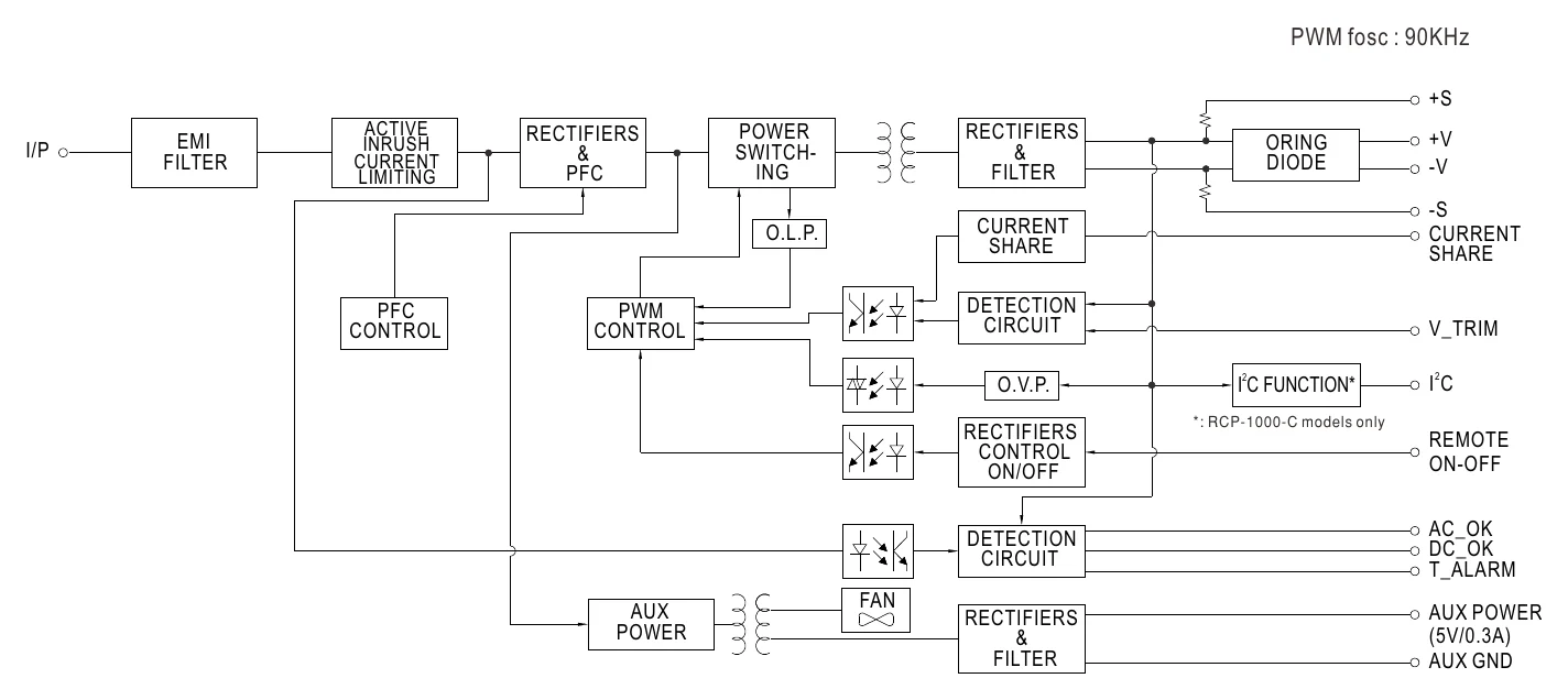 RCP-1000-12 Block Diagram