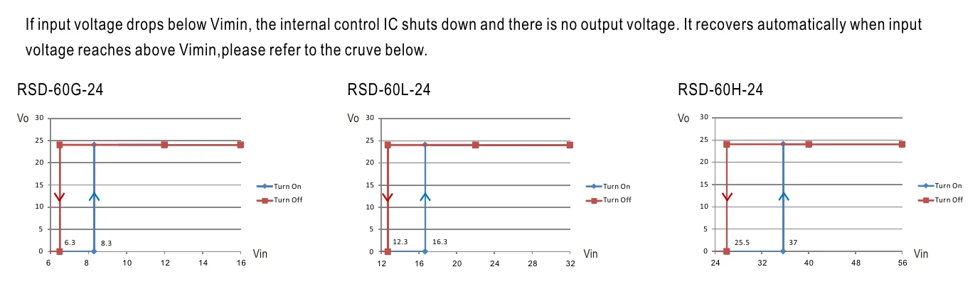 RSD-60G-5 Input Under-Voltage Protection