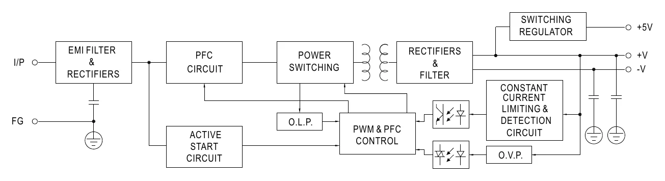 ADS-15512 Block Diagram