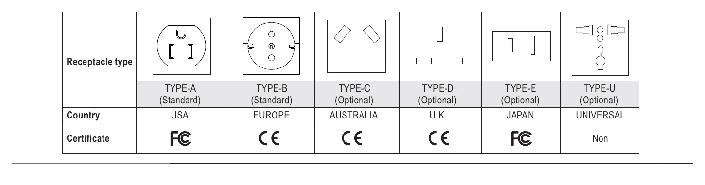 ISI-500-224C AC Output Receptacles (optional)