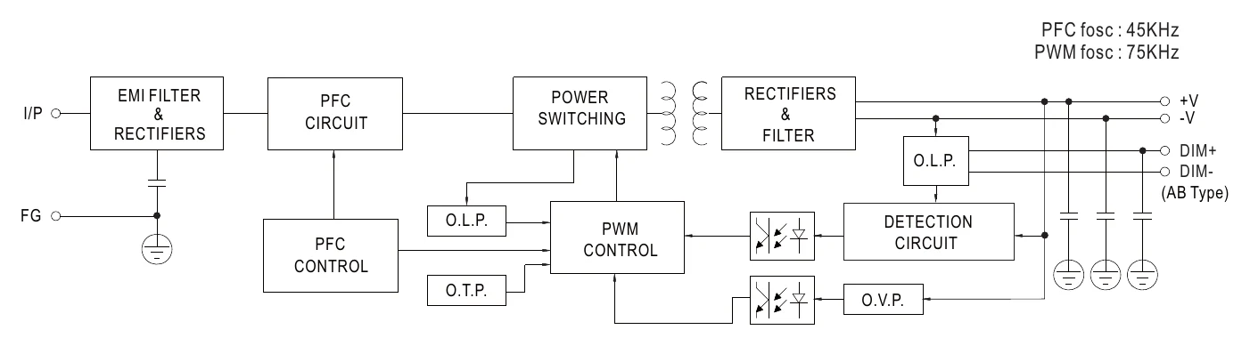 HVGC-1000-H-AB BLOCK DIAGRAM