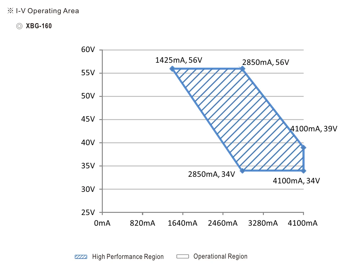 XBG-160-A-C DRIVING METHODS OF LED MODULE