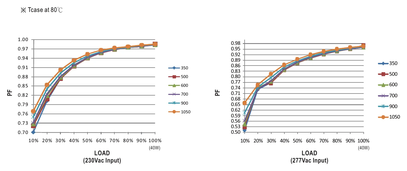 LCM-40BLE POWER FACTOR (PF) CHARACTERISTIC