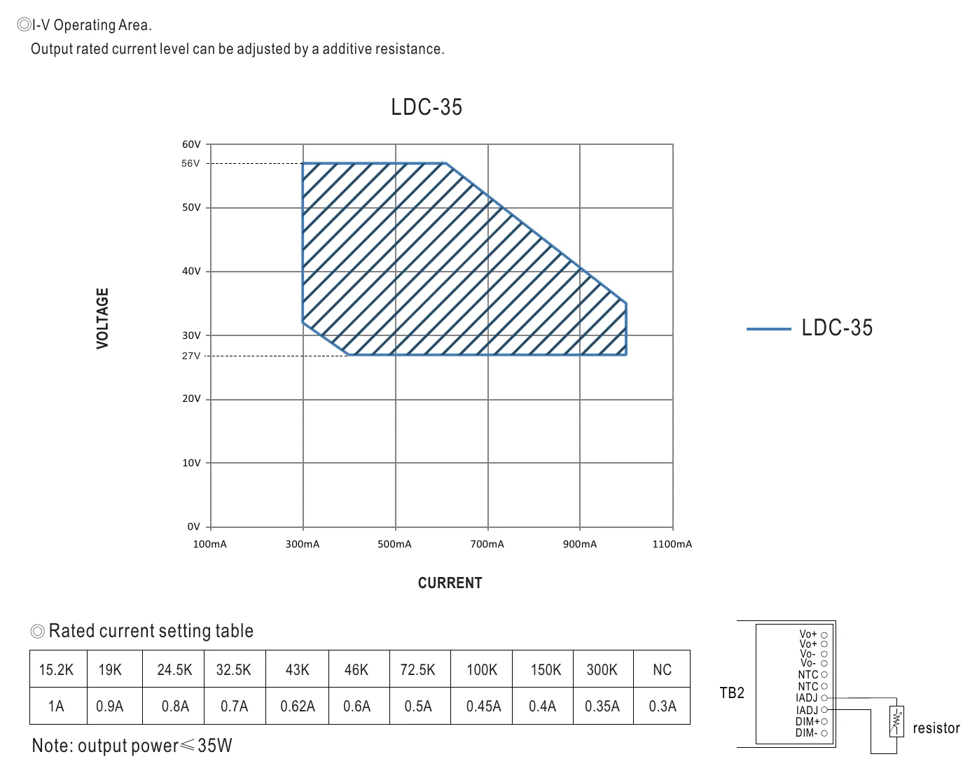 LDC-35B OUTPUT CURRENT SETTING