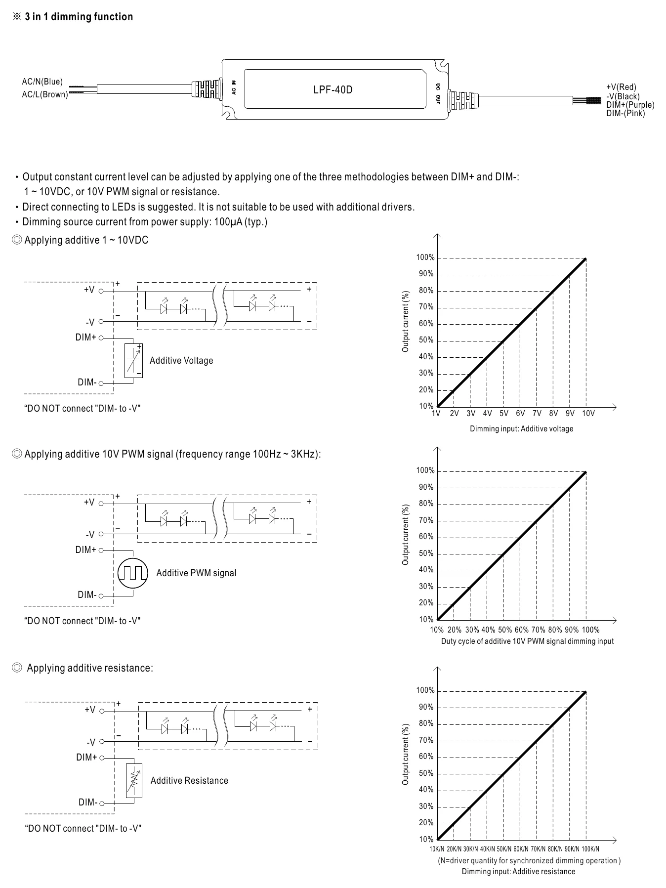 LPF-40D-24 DIMMING OPERATION
