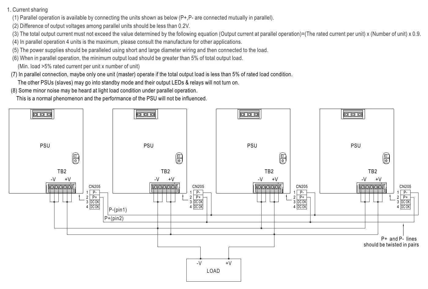 SDR-960-24 Function Manual