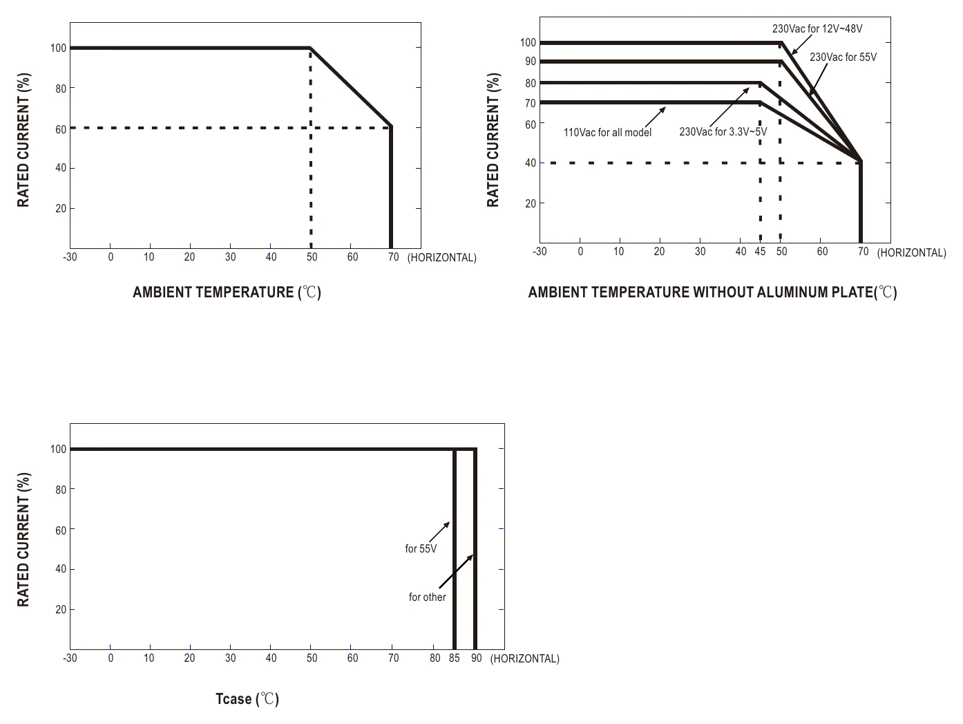UHP-350R-5 Derating Curve