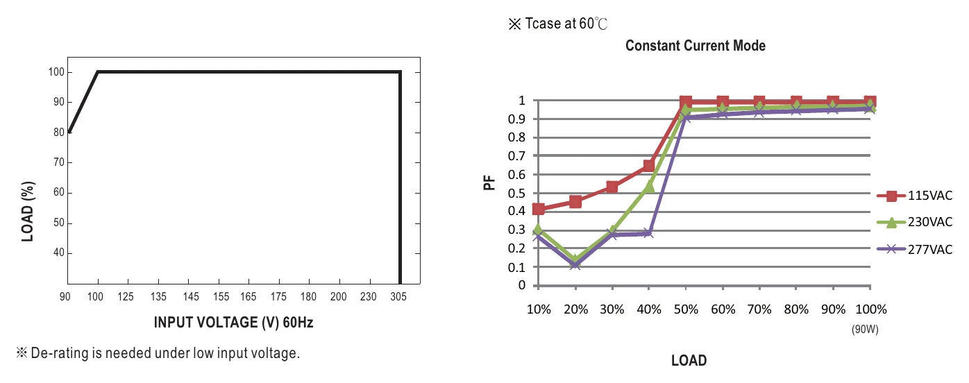 LPF-90-36 STATIC CHARACTERISTIC