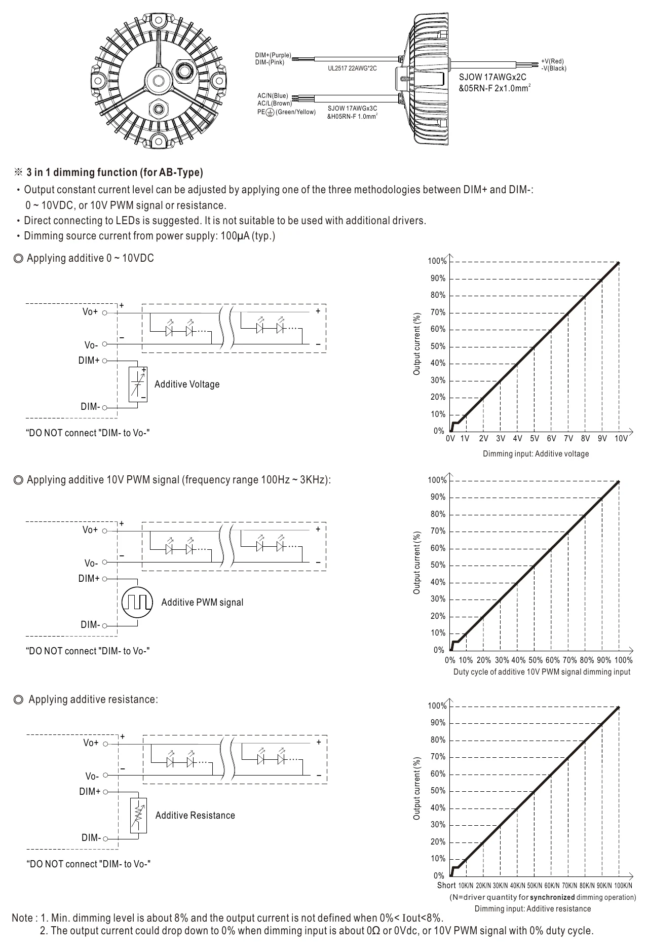 XBG-100-A DIMMING OPERATION