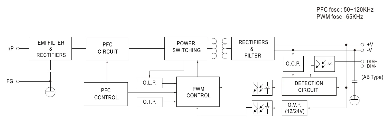 XLG-75-24-A BLOCK DIAGRAM