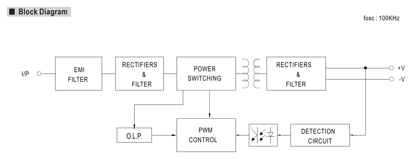 MPM-20-5 Block Diagram