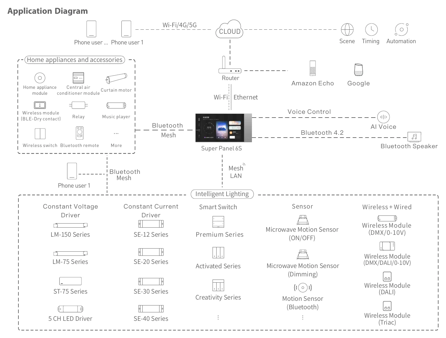 B5-DMX-4A-S Application Diagram