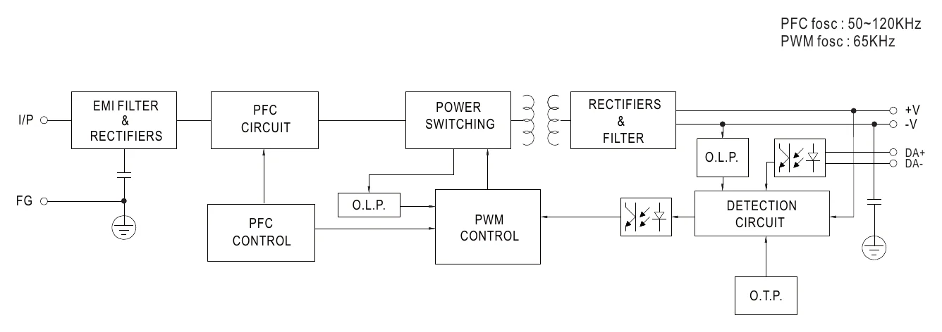 XLG-75-L-DA2 BLOCK DIAGRAM