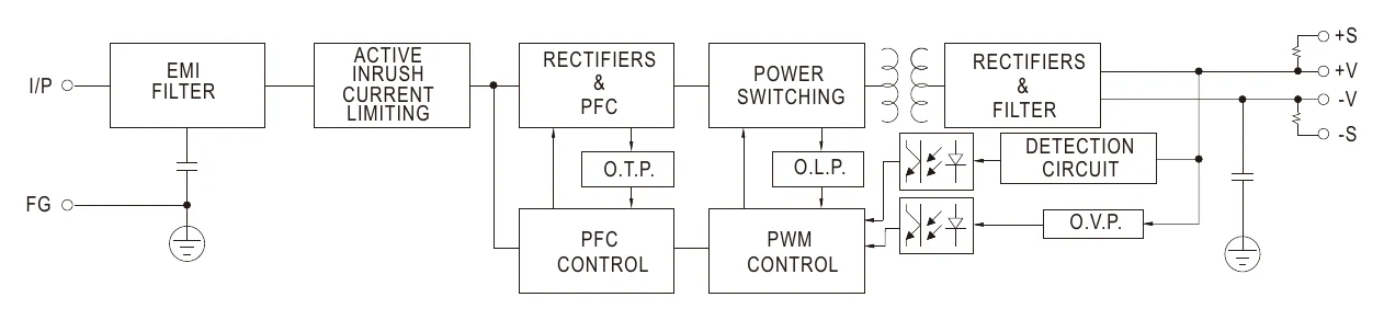 HRP-200-3.3 Block Diagram