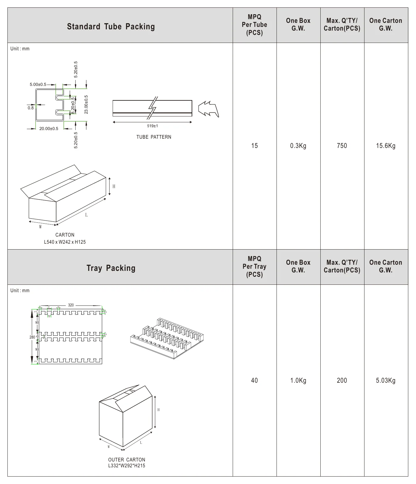 NLDD-700H PACKING