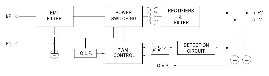 RSD-100C-12 Block Diagram