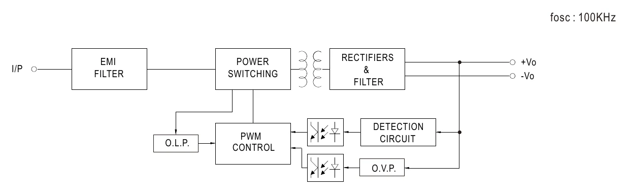 DDR-15L-24 Block Diagram
